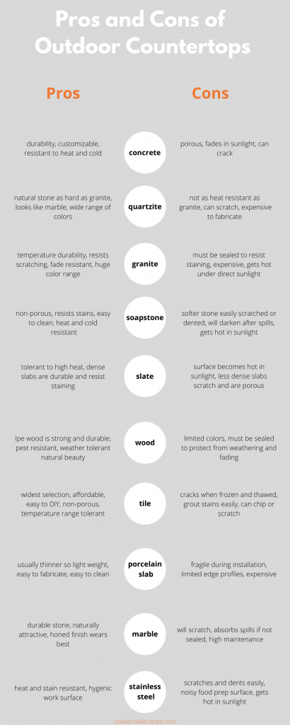 pros and cons of different types of outdoor countertops infographic