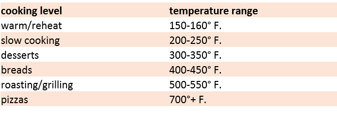 guide to pizza oven temperature levels