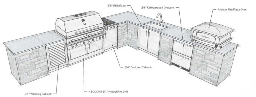 Outdoor Kitchen Layout - Cook. Drink. Decorate.