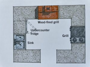 Layout of an outdoor kitchen square shape