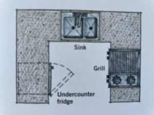 outdoor kitchen layout u shaped